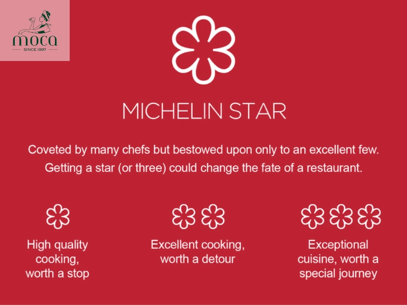 The Michelin Star rating system distinguishes culinary excellence—from very good cooking to truly exceptional cuisine worth a special journey.